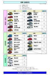 弊社の【新車 在庫状況】のご案内